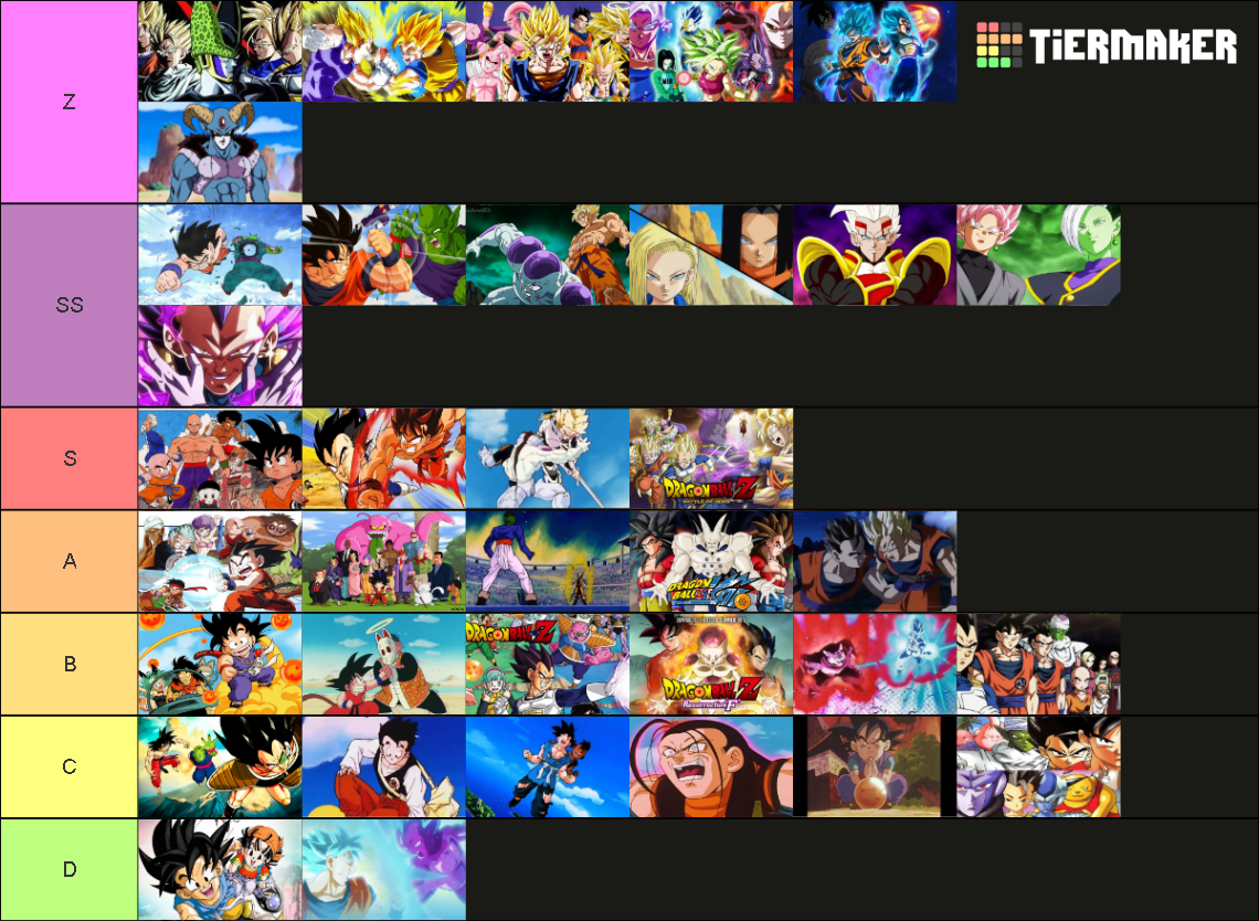 Dragon Ball All Arcs/Sagas Tier List (Community Rankings) - TierMaker