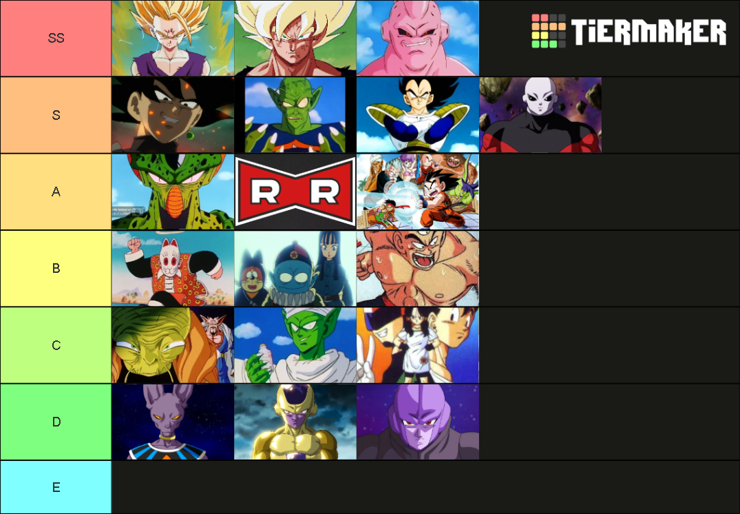 Dragon Ball Arcs Tier List (Community Rankings) - TierMaker