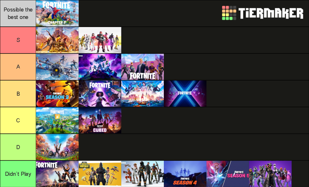 Fortnite Seasons (Season CH1S1/CH4S2) Tier List Rankings