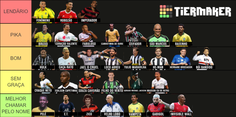 MELHORES APELIDOS DO FUTEBOL! - TNT SPORTS LIVE Tier List (Community ...