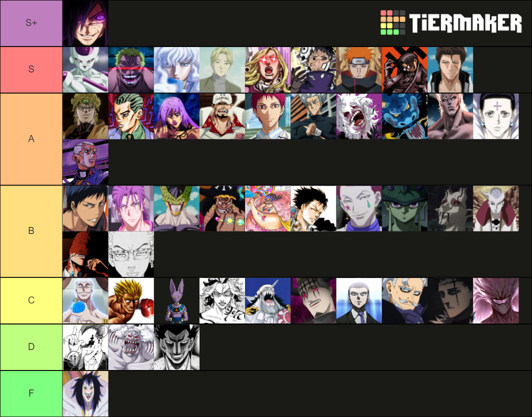 Grand Anime Antagonists Tier List (Community Rankings) - TierMaker