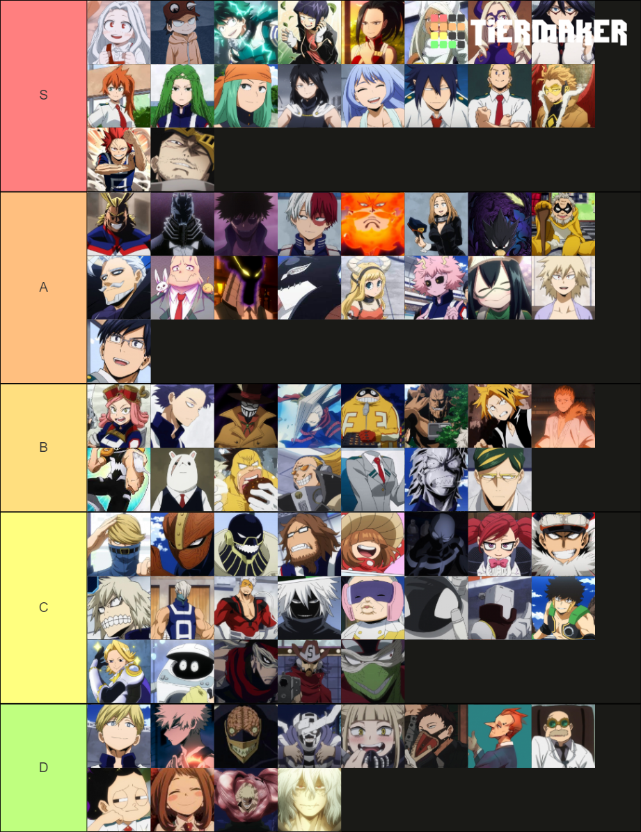 Mha Character Tier List (Community Rankings) - TierMaker