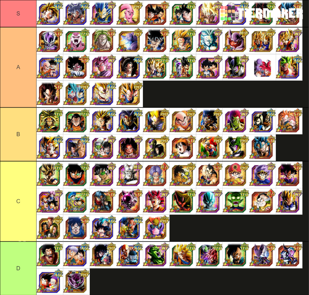 current-dokkan-battle-2021-tier-list-community-rankings-tiermaker