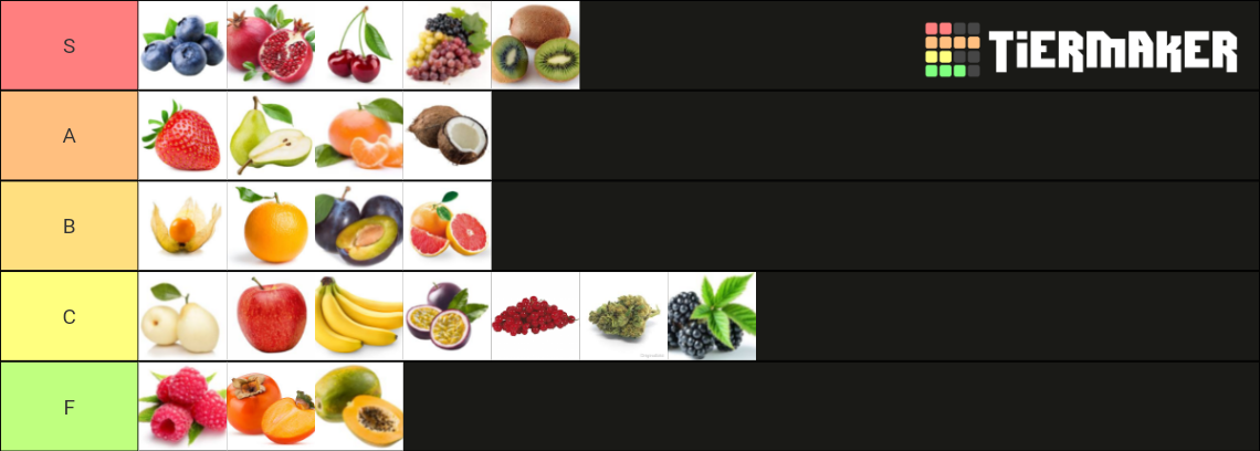 fruits-tier-list-community-rankings-tiermaker