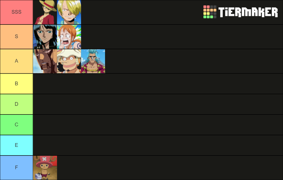 Straw Hats Tier List Rankings) TierMaker