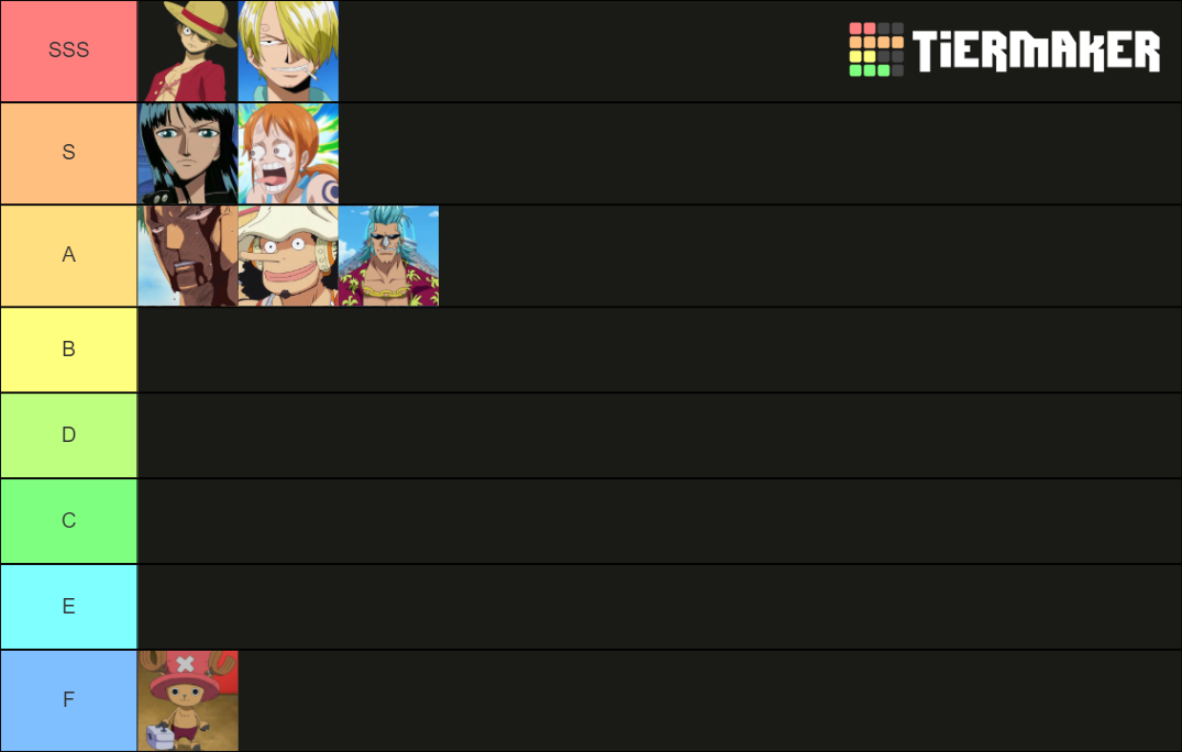 straw-hats-tier-list-community-rankings-tiermaker