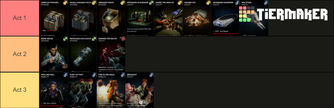 Back 4 Blood Card Tierlist Tier List (Community Rankings) - TierMaker