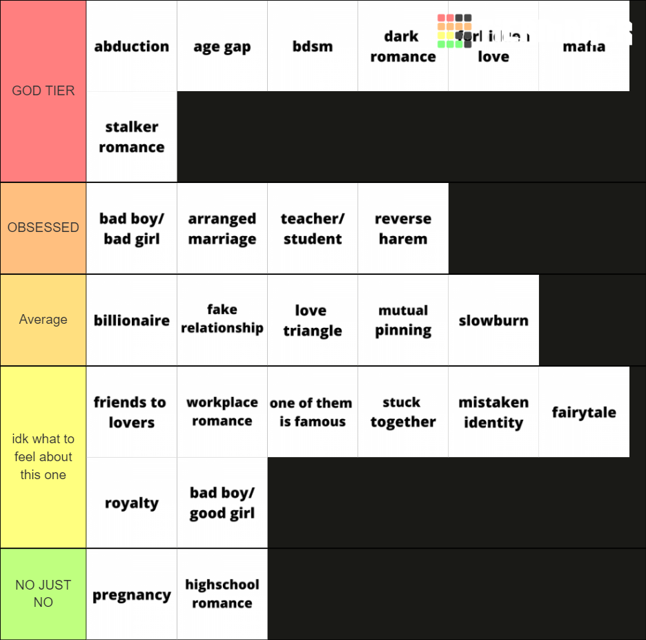 book-romance-tropes-tier-list-community-rankings-tiermaker