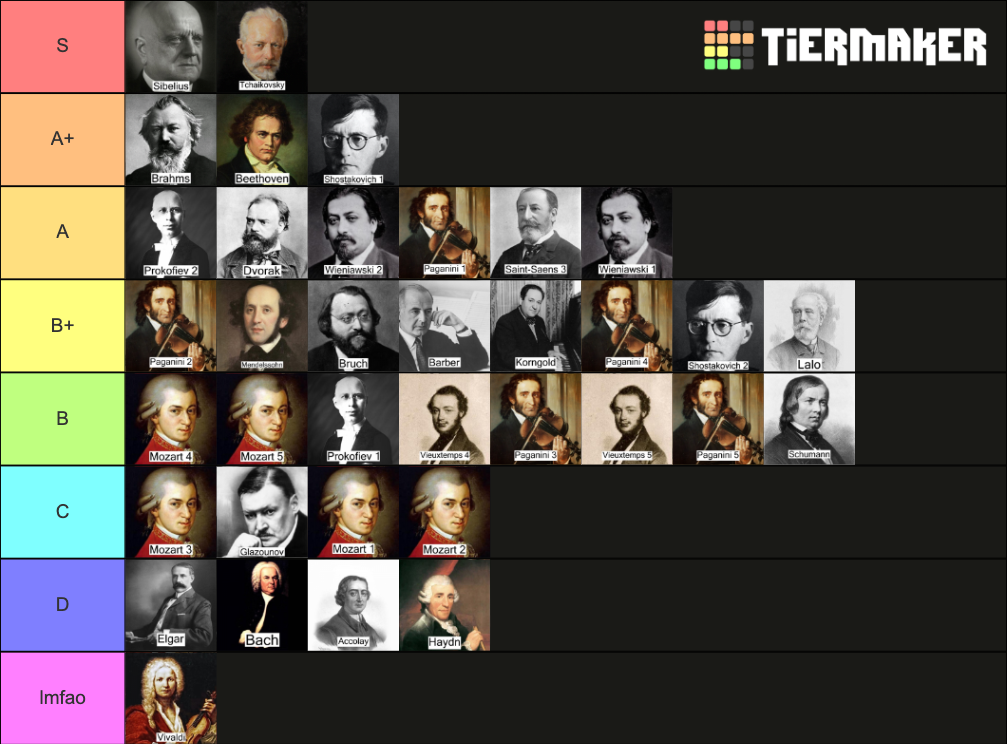 violin concertos by composer Tier List Rankings) TierMaker