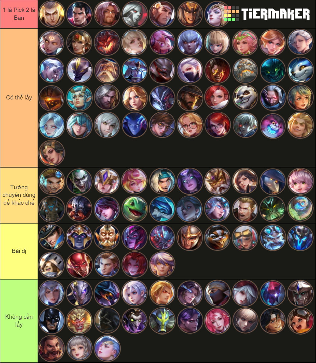 AoV (Feb 2021) NA Tier List (Community Rankings) - TierMaker