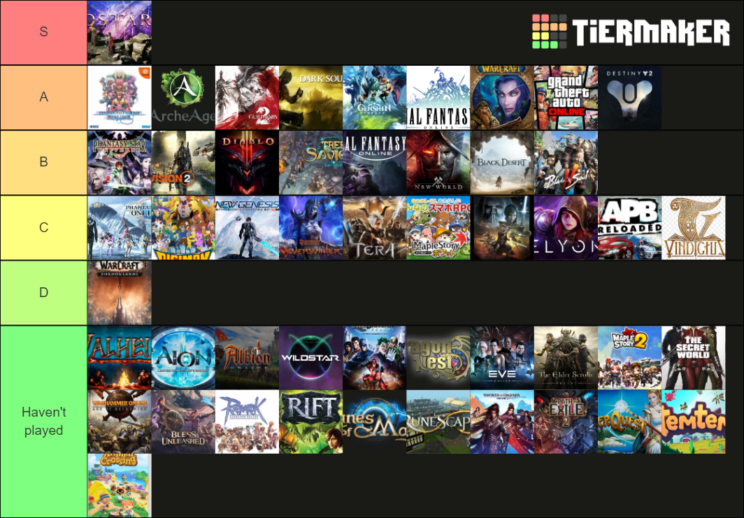 MMO list from left to right Tier List Rankings) TierMaker