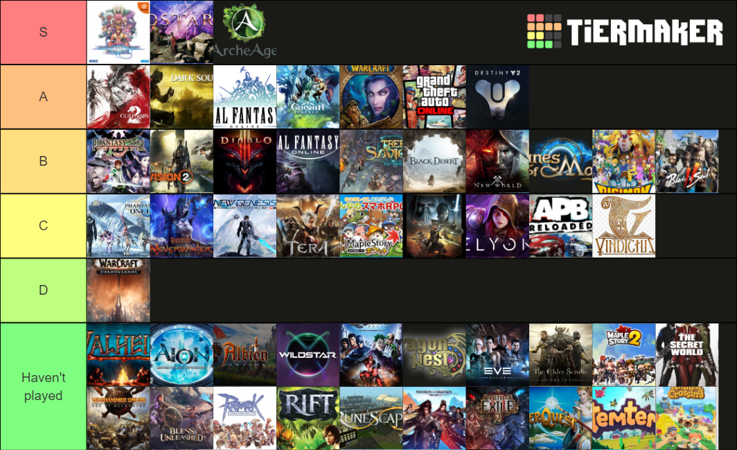 MMO list from left to right Tier List Rankings) TierMaker