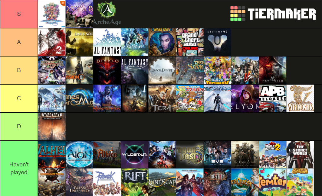 MMO list from left to right Tier List Rankings) TierMaker