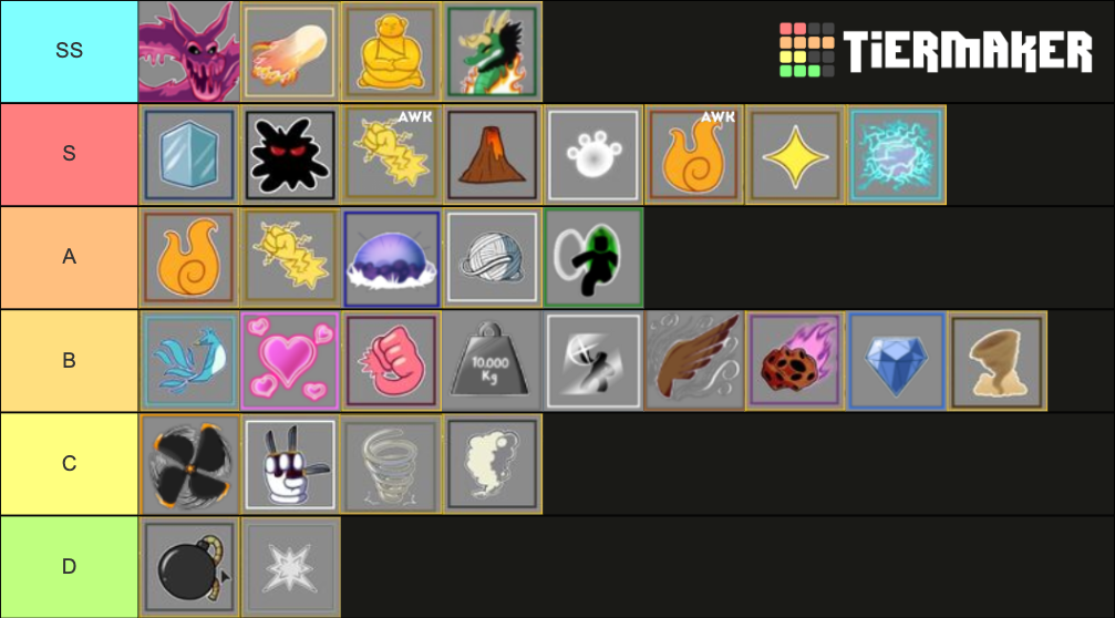 Blox Fruits Fruits Ranking Update Tier List Community Rankings Tiermaker