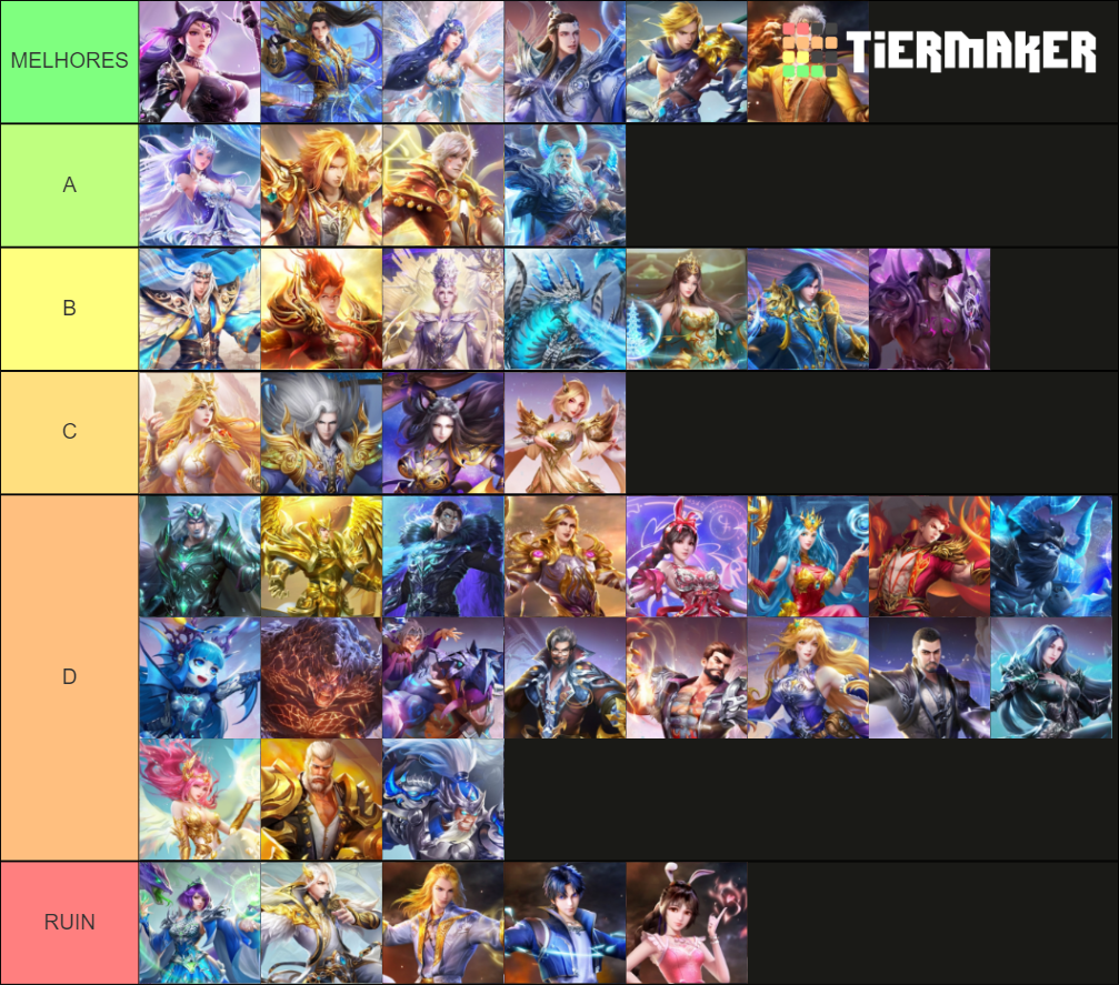 Soul Land Reloaded Tier List Community Rankings Tiermaker 