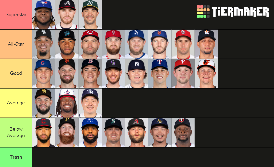 2021 MLB First Baseman Tier List Rankings) TierMaker