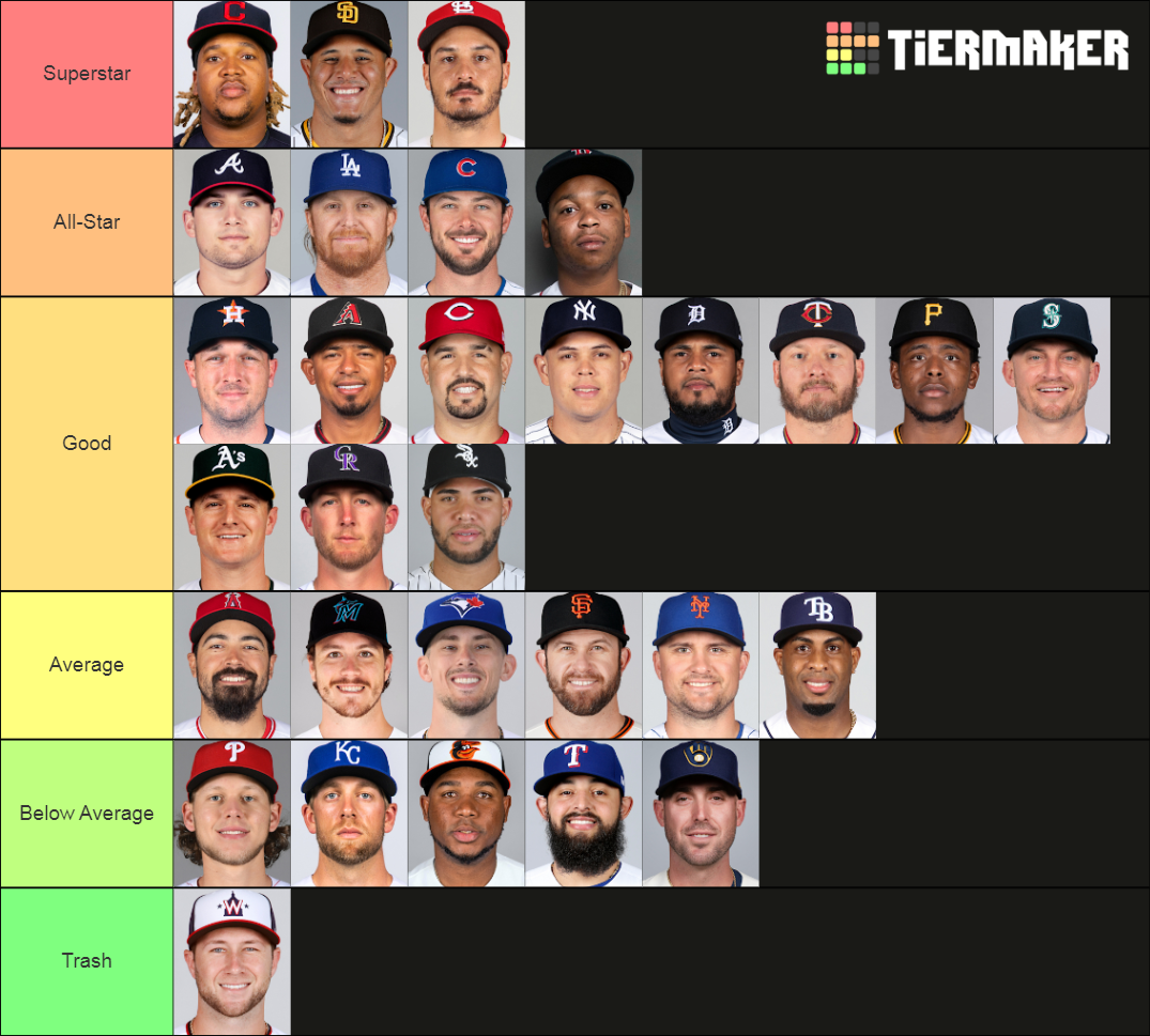 2021 MLB Third Basemens Tier List Rankings) TierMaker