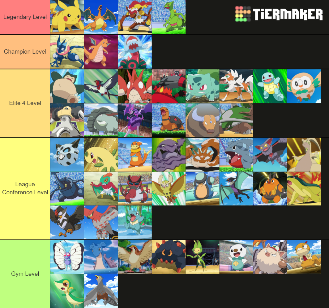 Ash Ketchum's Pokemon (Gen 1-8) Tier List (Community Rankings) - TierMaker