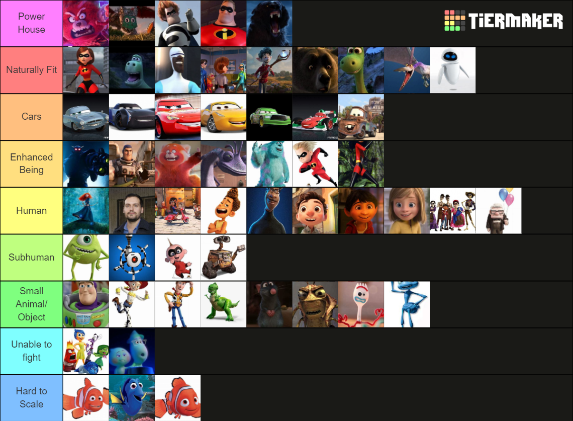 Pixar Strength Tier List (Community Rankings) - TierMaker