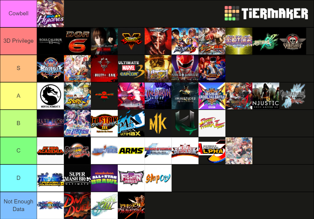 best-fighting-game-tier-list-community-rankings-tiermaker