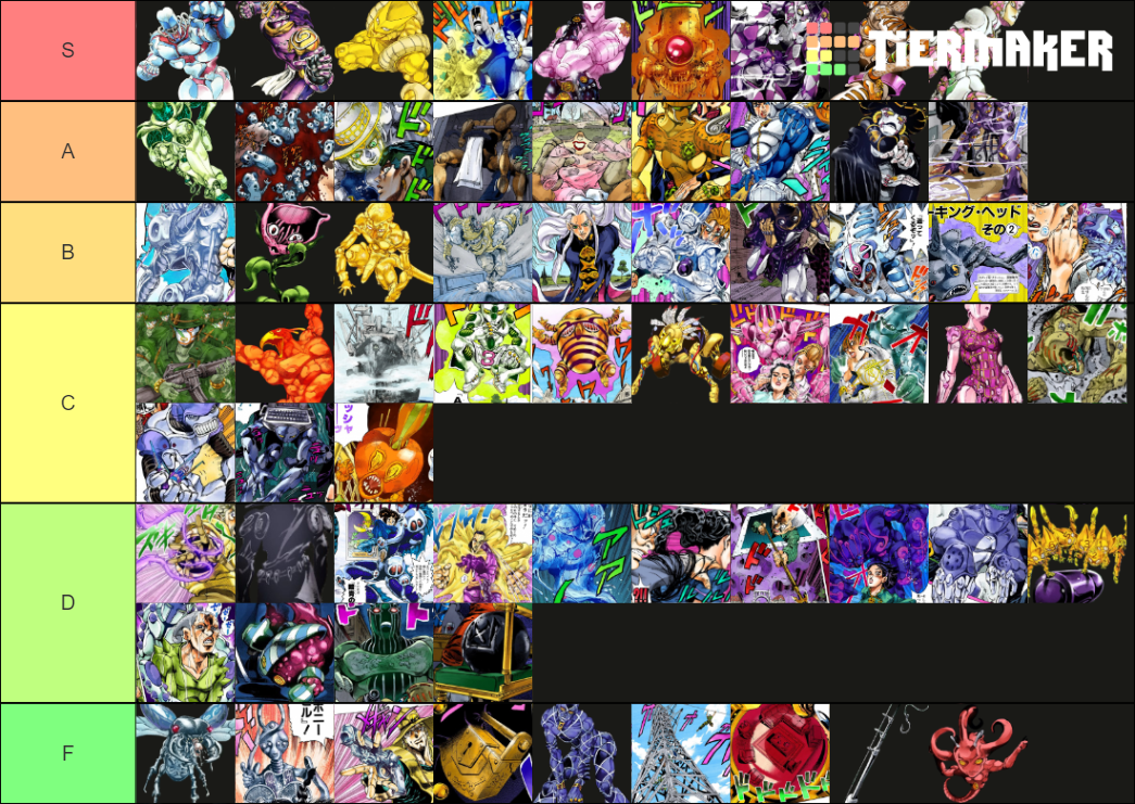 Stands List JoJo's Bizarre Adventure Tier List Rankings