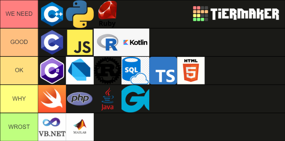 Programming Languages Tier List Community Rankings TierMaker