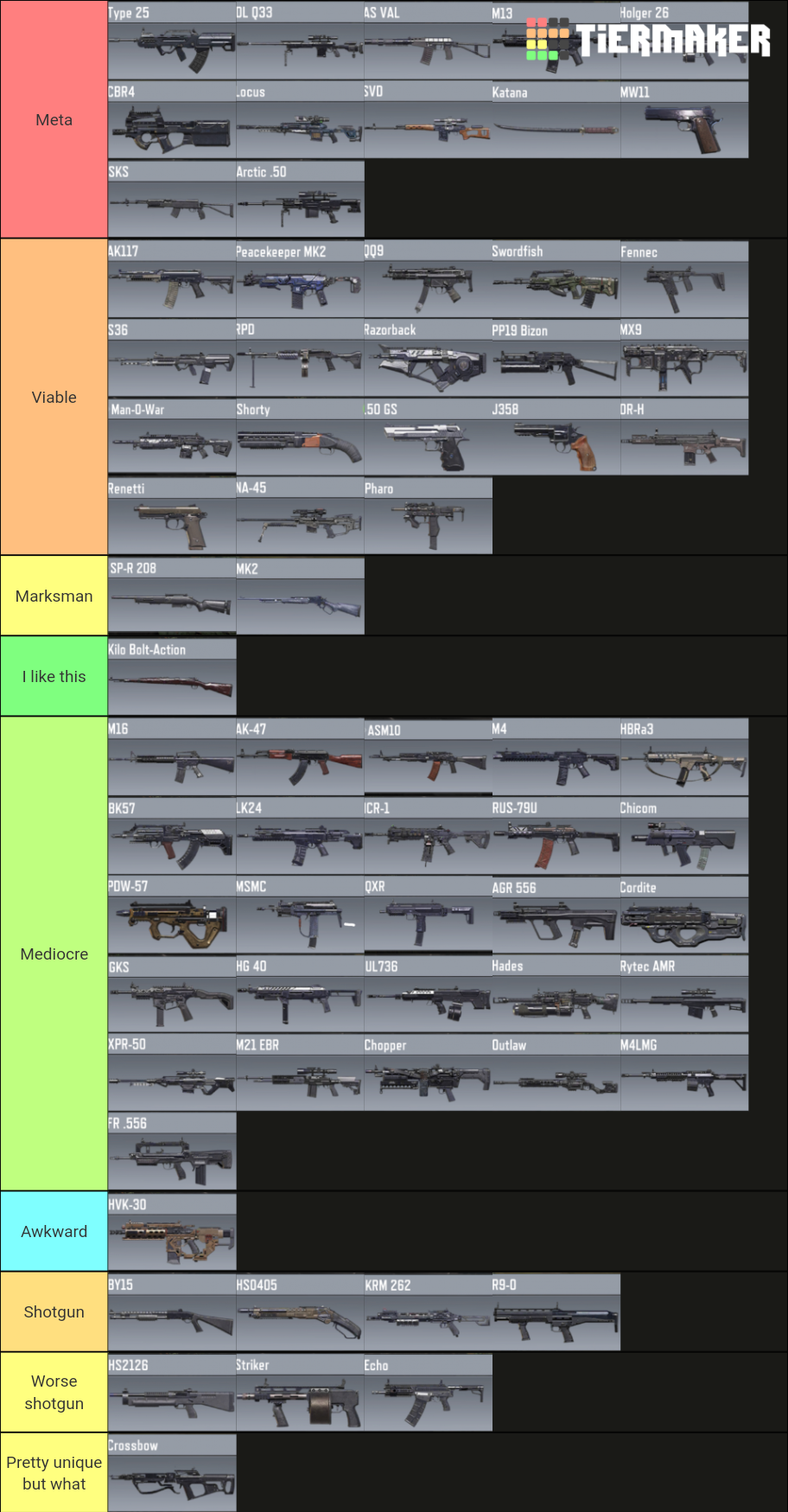 CodM S10 2021 Guns Tier List (Community Rankings) - TierMaker