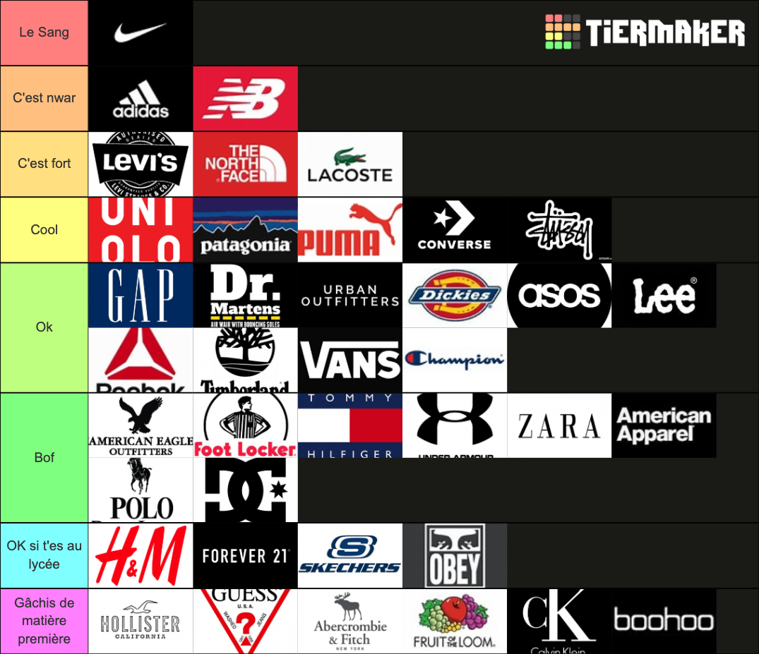 100+ Clothing Brands, Labels, Retailers Tier List Rankings
