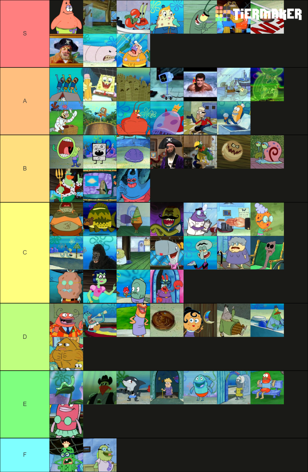 Spongebob Tier List Templates Tiermaker BA9 Spongebob Tier List Templates Tiermaker BA9