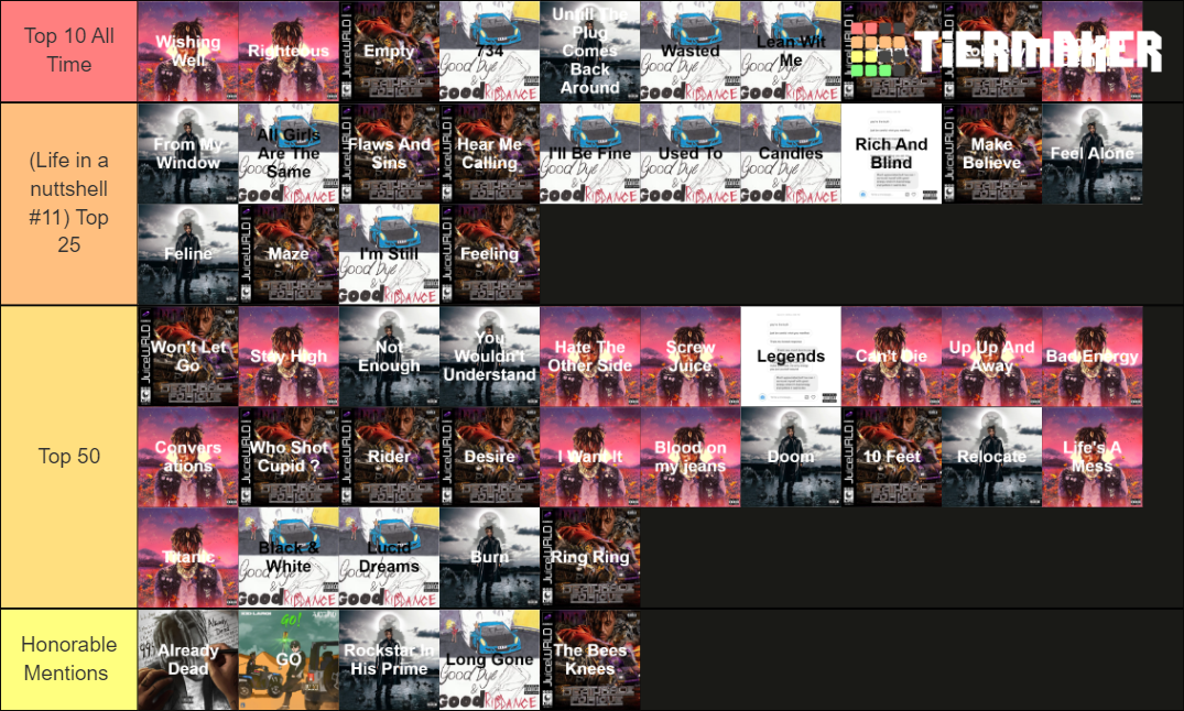 Juice WRLD's songs Tier List Rankings) TierMaker