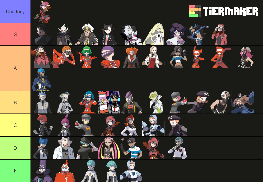 Every Member Of Every Evil Team In Pokemon Ranked On Design Tier List Community Rankings