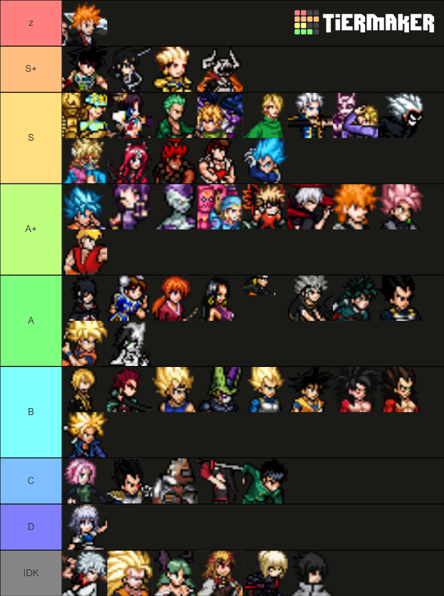 Mugen Character Tier List (Community Rankings) - TierMaker