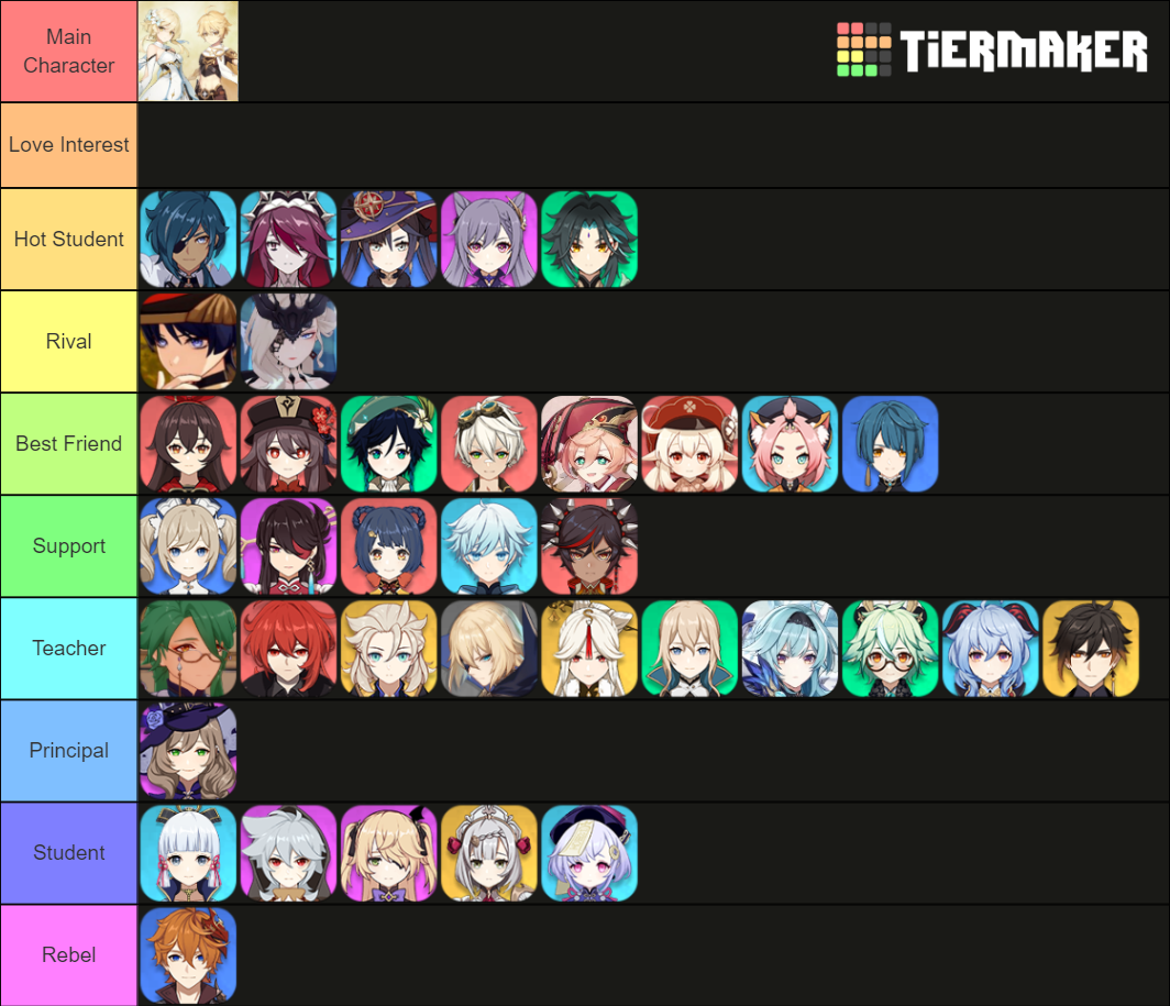 Genshin Highschool AU 1.5 Tier List (Community Rankings) - TierMaker