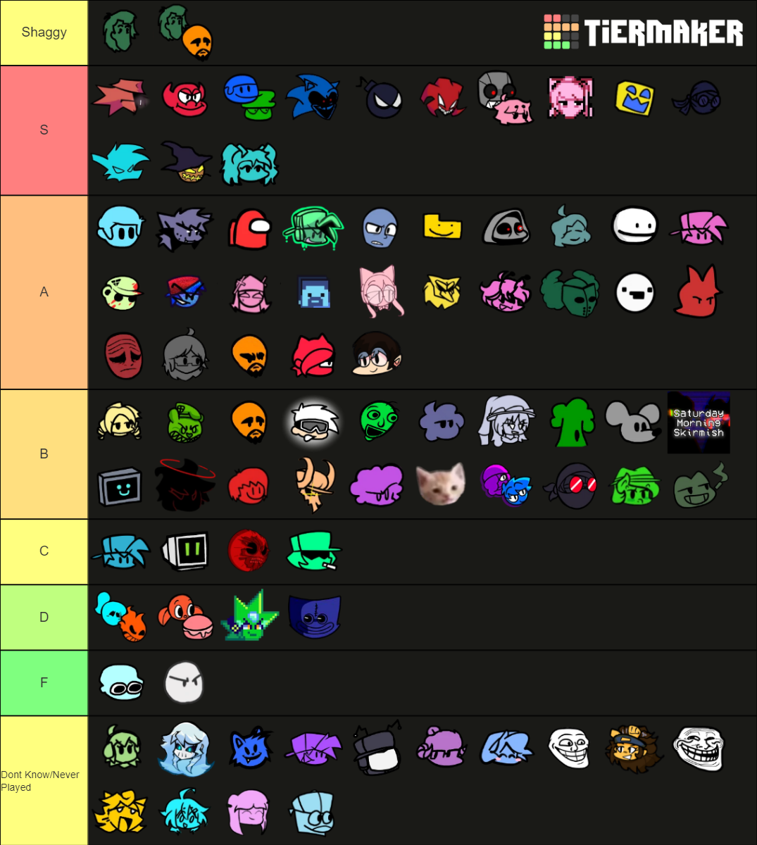 Funky Friday Mods Tier List (Community Rankings) - TierMaker