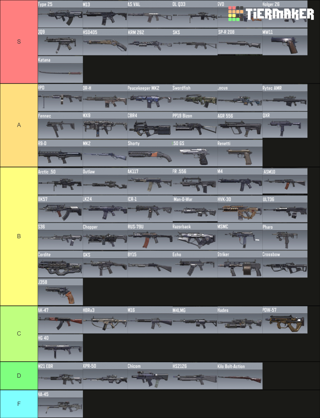 CodM S10 2021 Guns Tier List (Community Rankings) - TierMaker