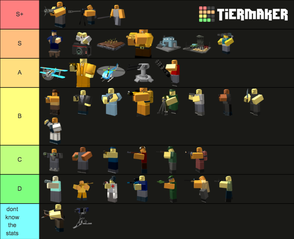 TDS Towers (Golden and Removed Included) Tier List (Community Rankings ...