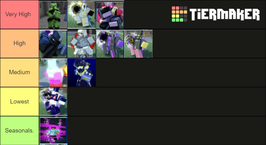 AUT Unob Tier List (Community Rankings) - TierMaker