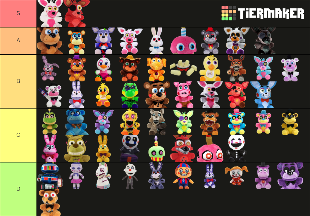 Freddy Fnaf Funko Plush Tier List Community Rankings Tiermaker Hot Sex Picture