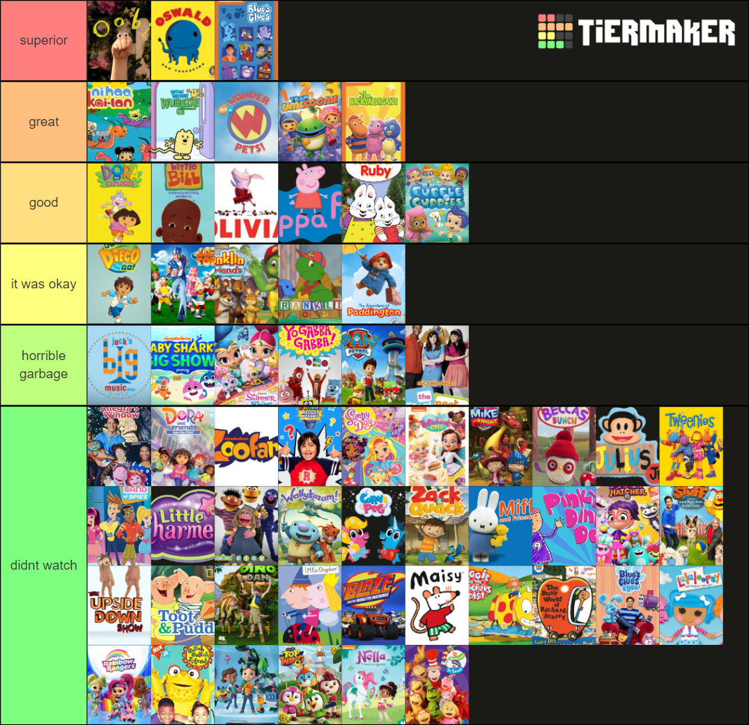 Nick Jr. Shows Tier List (Community Rankings) - TierMaker