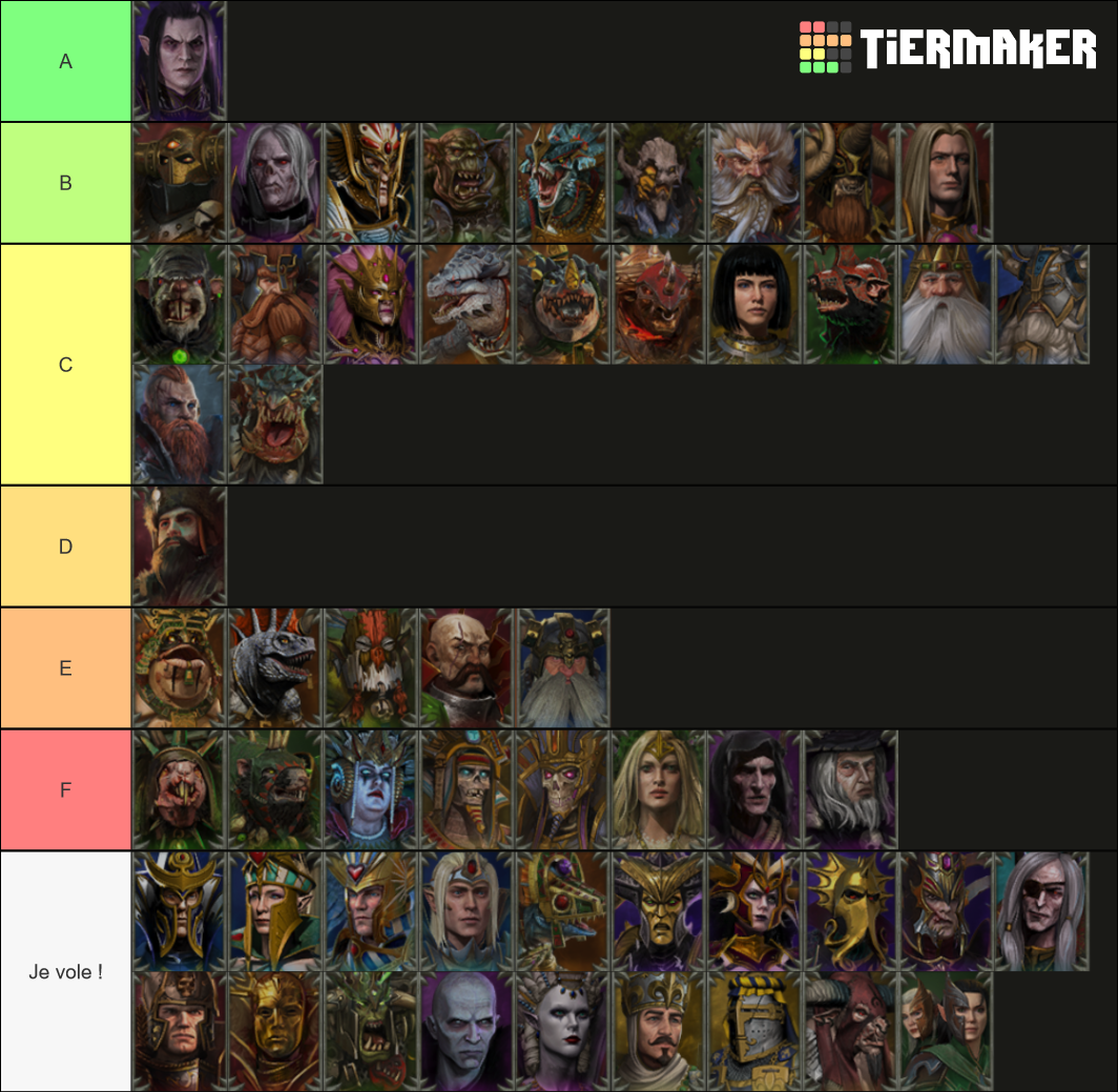 All Total War: Warhammer II Legendary Lords Tier List (Community ...