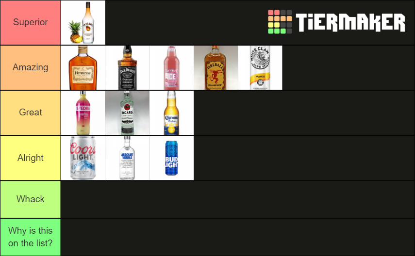 College Party Alcohol Tier List Rankings) TierMaker