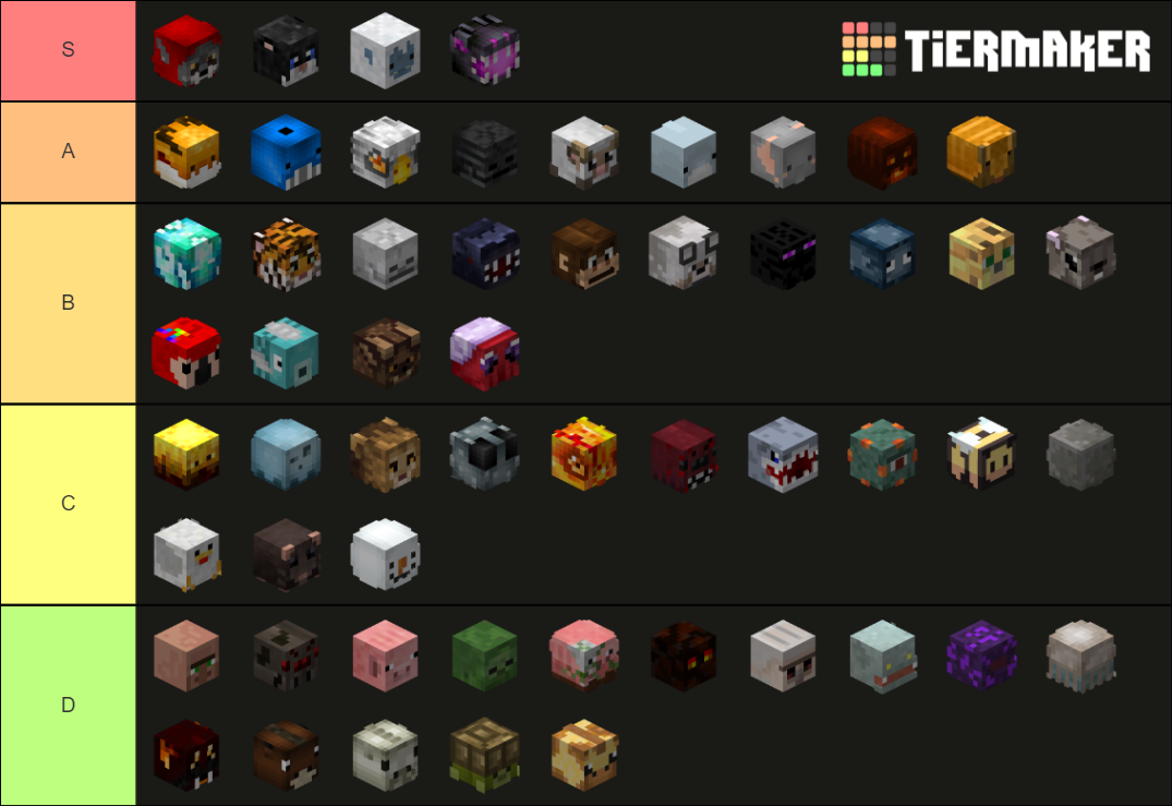Hypixel Skyblock Pets Tier List Rankings) TierMaker