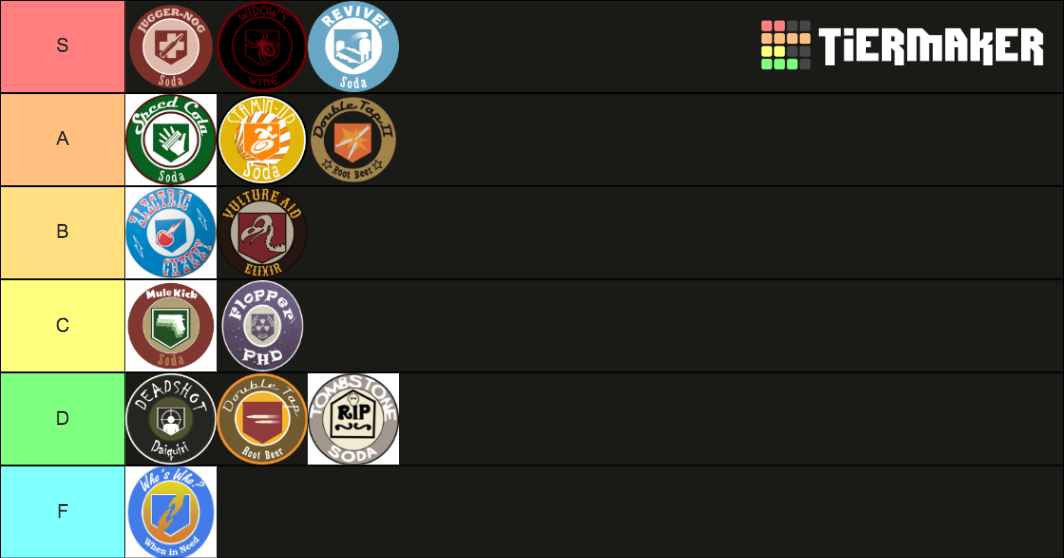 All Call of Duty Zombies Perks (Waw Bo3) Tier List