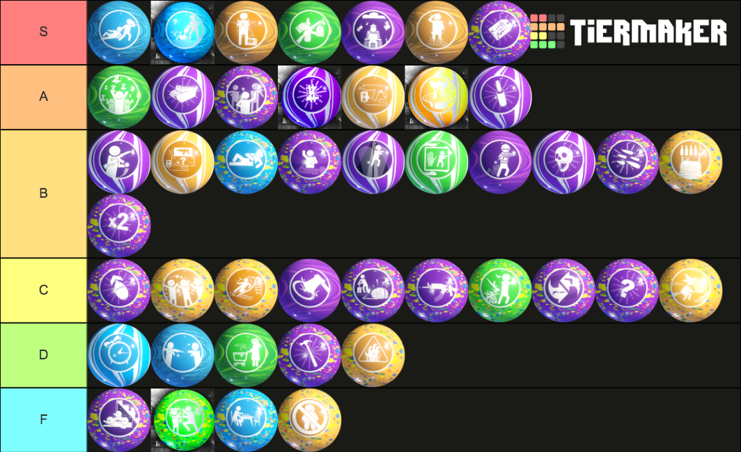 Call Of Duty Black Ops 3 Zombies Mega Gobblegum Tier List
