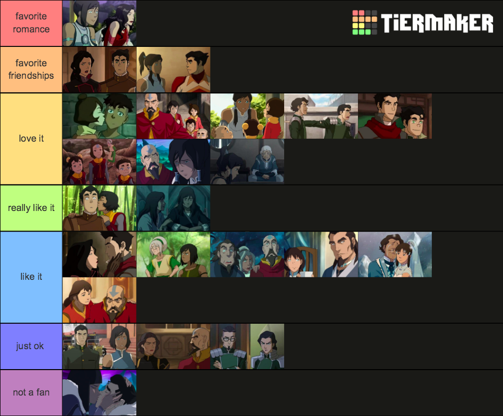 Legend Of Korra Ships Tier List Community Rankings Tiermaker