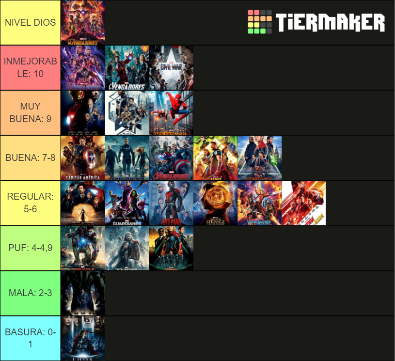 TODAS LAS PELICULAS DEL UCM Tier List (Community Rankings) - TierMaker