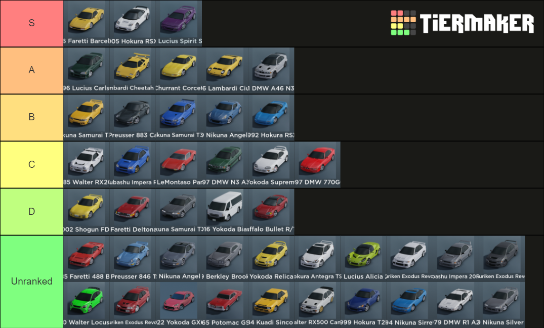 Mrt Cars Ct Tier List Community Rankings Tiermaker