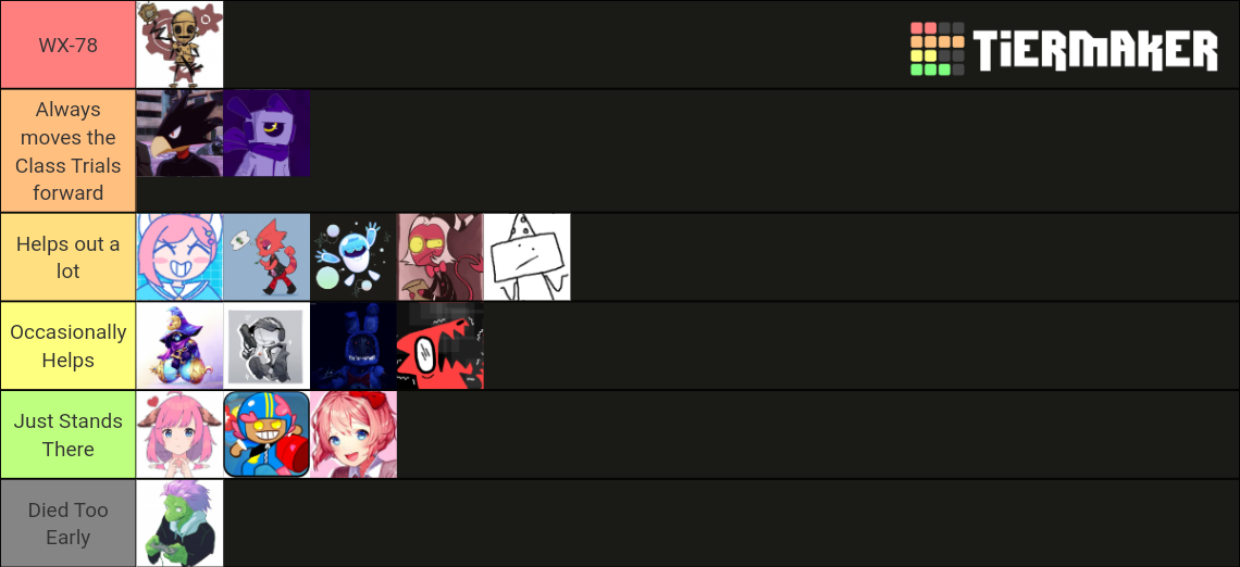 Danganronpa: Multiverse All-stars Tier List (community Rankings 