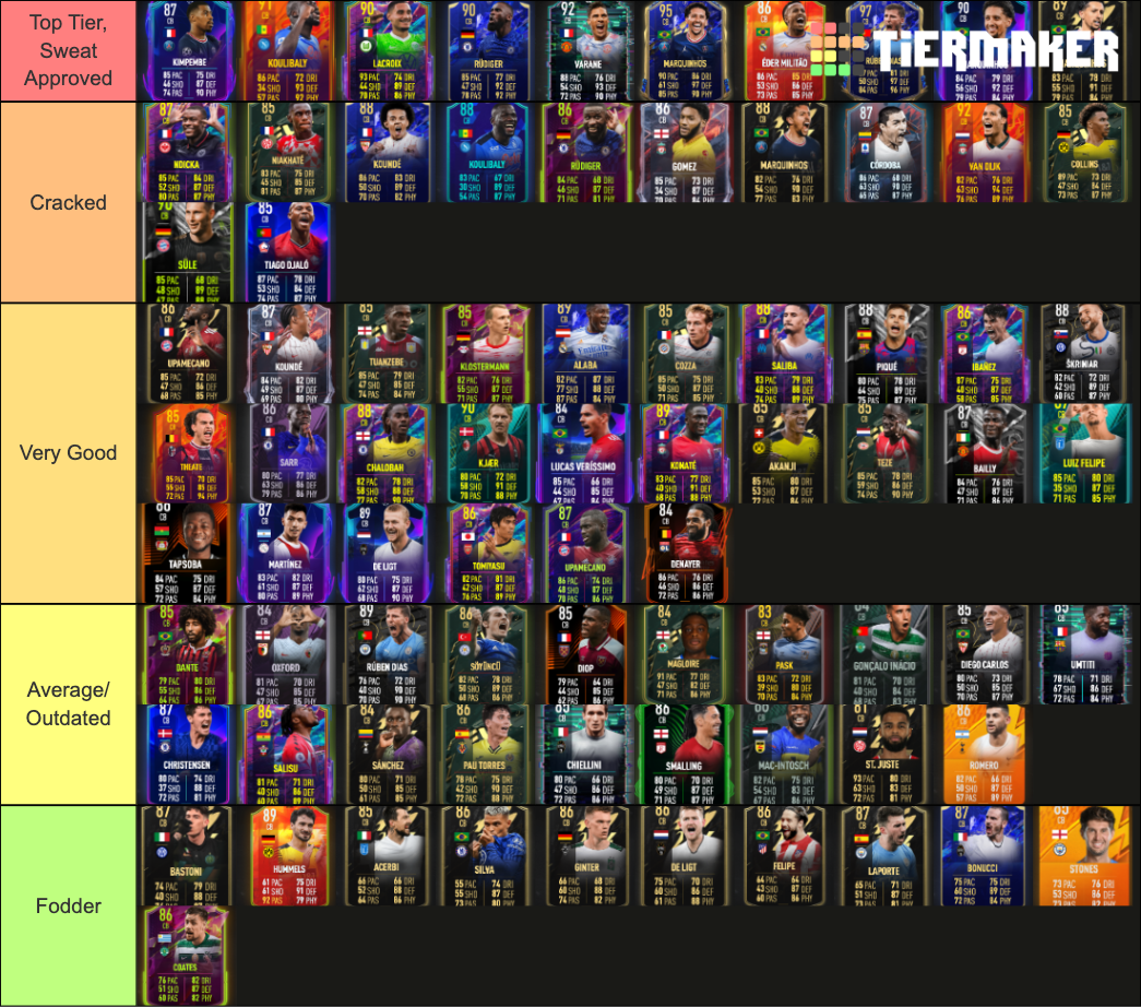 Best CBs in Fifa 22 Tier List Rankings) TierMaker