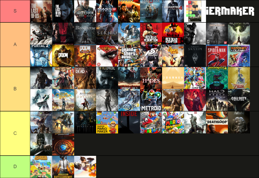Game of the Year Nominees Tier List Rankings) TierMaker